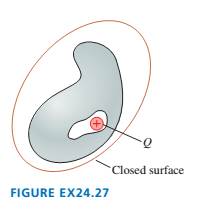 Chapter 24, Problem 27EAP, FIGURE EX24.27 shows a hollow cavity within a neutral conduc- tor. A point charge Q is inside the 
