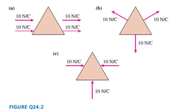 Chapter 24, Problem 2CQ, FIGURE Q24.2 shows cross sections of three-dimensional closed surfaces. They have a flat top and 