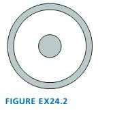 Chapter 24, Problem 2EAP, FIGURE EX24.2 shows a cross section of two concentric spheres. The inner sphere has a negative 