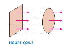 Chapter 24, Problem 3CQ, The square and circle in FIGURE Q24.3 are in the same uniform field. The diameter of the circle 