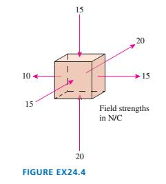 Chapter 24, Problem 4EAP, The electric field is constant over each face of the cube shown in FIGURE EX24.4. Does the box 