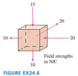 Chapter 24, Problem 6EAP, The cube in FIGURE EX24.6 contains negative charge. The electric field is constant over each face of 