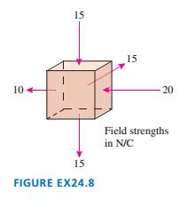 Chapter 24, Problem 8EAP, The cube in FIGURE EX24.8 contains no net charge. elec-tric field is constant over each face of the 