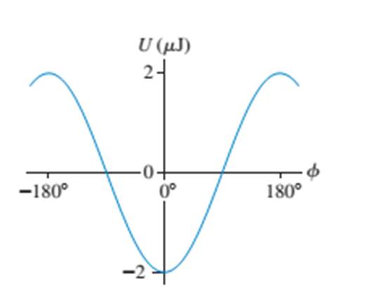 Chapter 25, Problem 10EAP, FIGURE EX25.10 shows the potential energy of an electric dipole. Consider a dipole that oscillates 