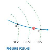 Chapter 25, Problem 43EAP, A proton’s speed as it passes point A is 50,000 m/s. It follows the trajectory shown in FIGURE 