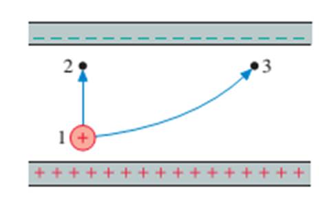 Chapter 25, Problem 4CQ, Two protons are launched with the same speed from point I inside the parallel-plate capacitor of 