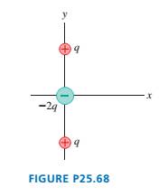 Chapter 25, Problem 68EAP, Il The arrangement of charges shown in FIGURE P25.68 is called a linear electric quadrupole. The 