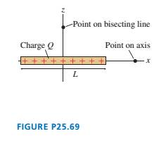Chapter 25, Problem 69EAP, Il FIGURE P25.69 shows a thin rod of length L and charge Q. Find an expression for the electric 