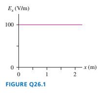 Chapter 26, Problem 1CQ, l. FIGURE Q26.1 shows the x-component of E as a function of x. Draw a graph of V versus x in this 