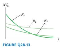 Chapter 28, Problem 13CQ, FIGURE Q28.13 shows the voltage as a function of time of a capacitor as it is discharged 