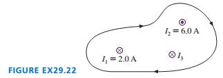 Chapter 29, Problem 22EAP, The value of the line integral of around the closed path in FIGURE EX29.22 is 3.77106 Tm. What is , example  2