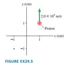 Chapter 29, Problem 5EAP, What is the magnetic field at the position of the dot in FIGURE EX29.5? Give your answer as a 