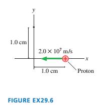 Chapter 29, Problem 6EAP, What is the magnetic field at the position of the dot in FIGURE EX29.6? Give your answer as a 