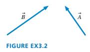 Chapter 3, Problem 2EAP, Trace the vectors in FIGURE EX3.2 onto your paper. Then find (a) A+B and (b) AB 