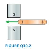 Chapter 30, Problem 2CQ, You want to insert a loop of copper wire between the two permanent magnets in FIGURE Q30.2. Is there 