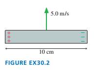 Chapter 30, Problem 2EAP, A potential difference of 0.050 V is developed across the 10 -cm- long wire of FIGURE EX3O.2 as it 