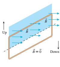 Chapter 30, Problem 3CQ, A vertical, rectangular loop of copper wire is half in and half out of the horizontal magnetic field 