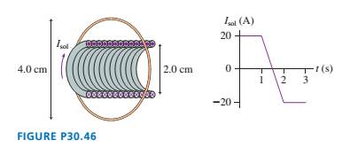 Chapter 30, Problem 46EAP, FIGURE P30.46 shows a 4.0-cm-diameter loop with resistance 0.10 around a 2.0-cm-diameter solenoid. 