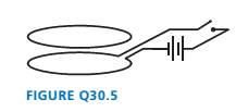 Chapter 30, Problem 5CQ, s5. The two loops of wire in FIGURE Q30.5 are stacked one above the other. Does the upper loop have 