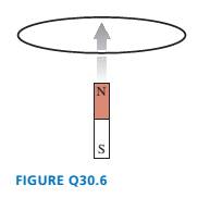 Chapter 30, Problem 6CQ, FIGURE Q30.6 shows a bar magnet being pushed toward a conducting loop from below, along the axis of 