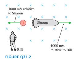 Chapter 31, Problem 2CQ, Sharon drives her rocket through the magnetic field of FIGURE Q31.2 traveling to the right at a 