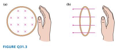 Chapter 31, Problem 3CQ, If you curl the fingers of your right hand as shown, are the electric fluxes in FIGURE Q31.3 