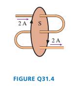 Chapter 31, Problem 4CQ, What is the current through surface S in FIGURE Q31.4 if you curl your right fingers in the 