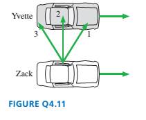 Chapter 4, Problem 11CQ, II. In FIGURE Q4.11. Yvette and Zack are driving down the freeway side by side with their windows 