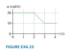 Chapter 4, Problem 23EAP, FIGURE EX4.23 shows the angular-velocity-versus-time graph for a particle moving in a circle. How 