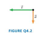 Chapter 4, Problem 2CQ, a. At this instant, is the particle in FIGURE Q4.2 speeding up, slowing down, or traveling at 