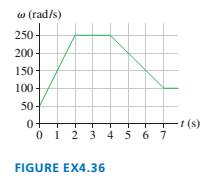 Chapter 4, Problem 36EAP, I FIGURE EX4.36 shows the angular velocity graph of the crank shaft in a car. What is the 