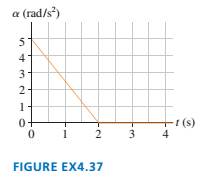 Chapter 4, Problem 37EAP, I FIGURE EX4.37 shows the angular acceleration graph of a turn table that starts from rest. What is 