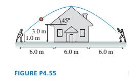 Chapter 4, Problem 55EAP, You’re 6.0 m from one wall of the house seen in FIGURE P4.55. You want to toss a ball to your friend 