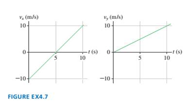 Chapter 4, Problem 7EAP, A rocket-powered hockey puck moves on a horizontal frictionless table. FIGURE EX4.7 shows graphs of 