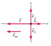 Chapter 5, Problem 36EAP, through 40 show a free-body diagram. For each: Identify the direction of the acceleration vector a , example  3