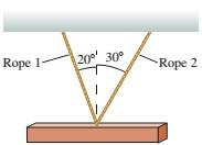 Chapter 6, Problem 39EAP, The 1000 kg steel beam in FIGURE P6.39 is supported by two ropes. What is the tension in each? 
