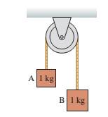 Chapter 7, Problem 14CQ, A and B in FIGURE Q7.14 are connected by a massless string over a massless, frictionless pulley. The 