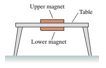 Chapter 7, Problem 26EAP, FIGURE P7.26 shows two strong magnets on opposite sides of a small table. The long-range attractive 