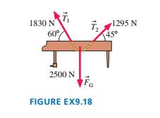 Chapter 9, Problem 18EAP, The two ropes seen in FIGURE EX9.18 are used to lower a 255 kg piano 5.00 m from a second-story 