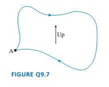 Chapter 9, Problem 7CQ, 7. A particle moves in a vertical plane along the closed path seen in Figure Q9.7, starting at A and 