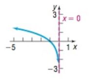 College Algebra Enhanced with Graphing Utilities (7th Edition) (Sullivan Enhanced with Graphing Utilities Series), Chapter 6.4, Problem 65AYU 
