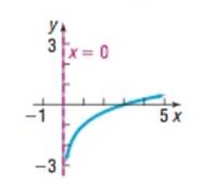 College Algebra Enhanced with Graphing Utilities (7th Edition) (Sullivan Enhanced with Graphing Utilities Series), Chapter 6.4, Problem 71AYU 
