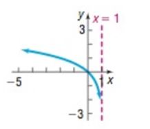 College Algebra Enhanced with Graphing Utilities (7th Edition) (Sullivan Enhanced with Graphing Utilities Series), Chapter 6.4, Problem 72AYU 