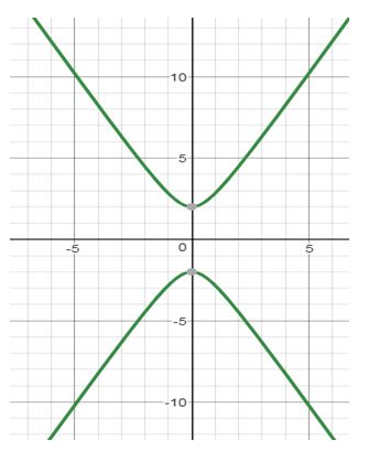 College Algebra Enhanced with Graphing Utilities (7th Edition) (Sullivan Enhanced with Graphing Utilities Series), Chapter 7.4, Problem 16AYU 