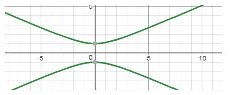 College Algebra Enhanced With Graphing Utilities, Books A La Carte Edition (7th Edition), Chapter 7.4, Problem 18AYU 