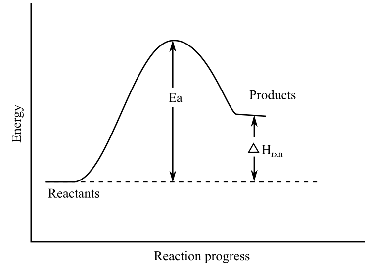Chemistry: A Molecular Approach, Chapter 13, Problem 58E 