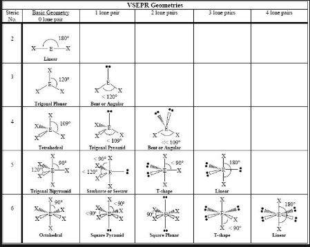 Chemistry, Chapter 21, Problem 75E 
