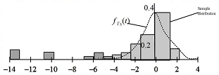 An Introduction to Mathematical Statistics and Its Applications (6th Edition), Chapter 7.4, Problem 24Q , additional homework tip  2