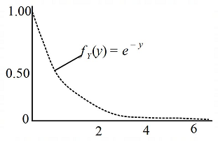 An Introduction to Mathematical Statistics and Its Applications (6th Edition), Chapter 7.4, Problem 24Q , additional homework tip  1