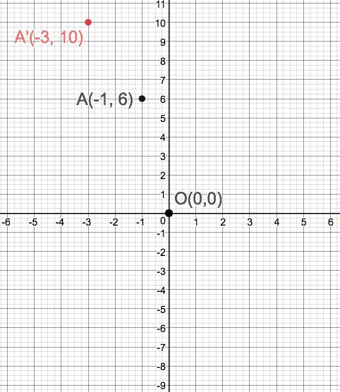Precalculus Enhanced with Graphing Utilites, Chapter 1.1, Problem 98AYU 